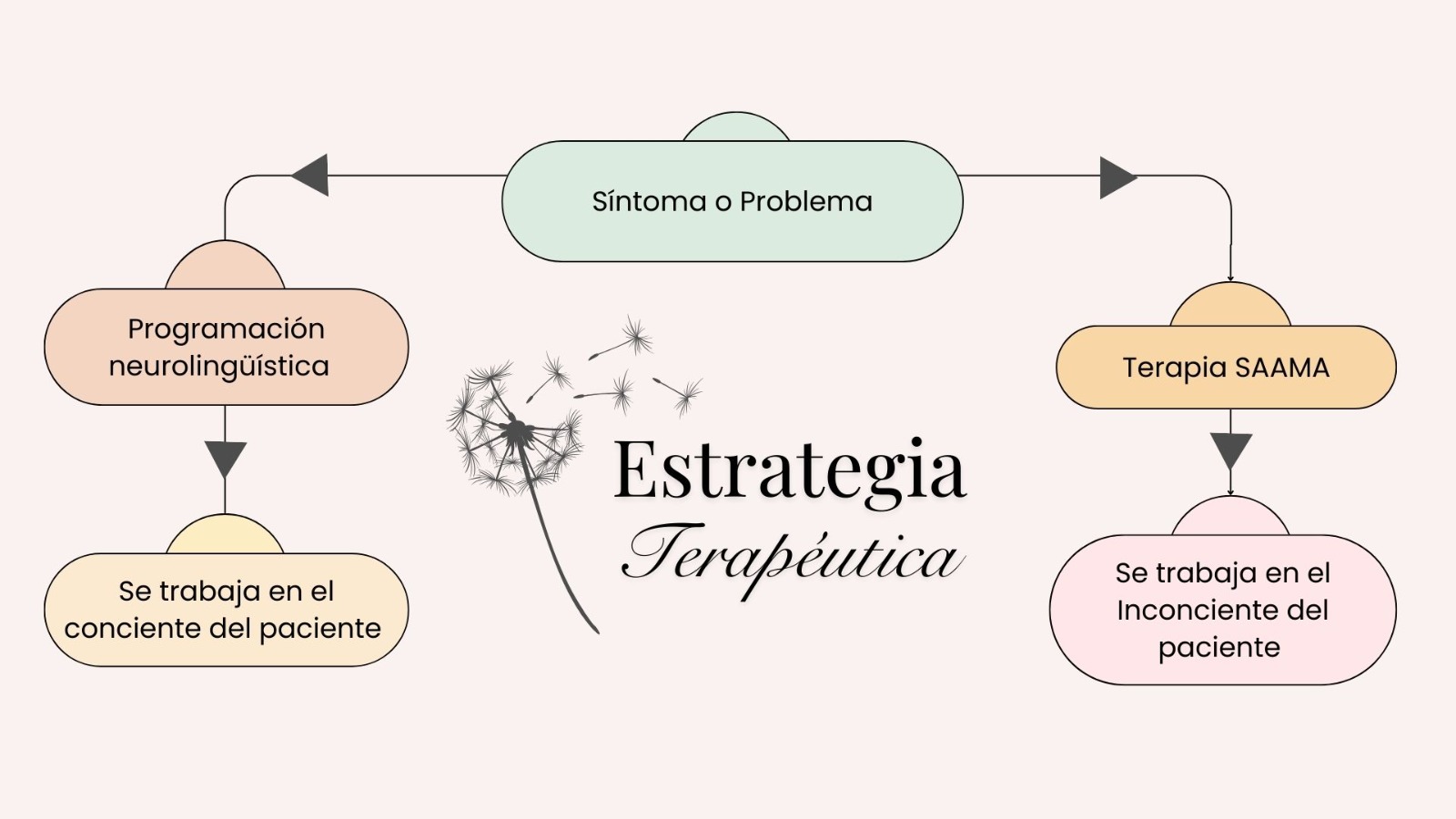 esquema